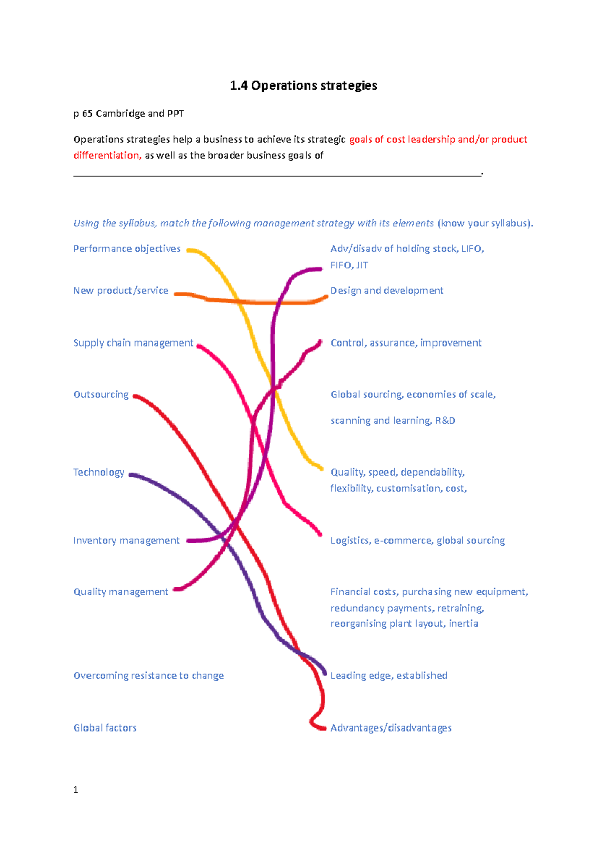 1.4 Operations strategies - Business 2024 - 1 Operations strategies p ...