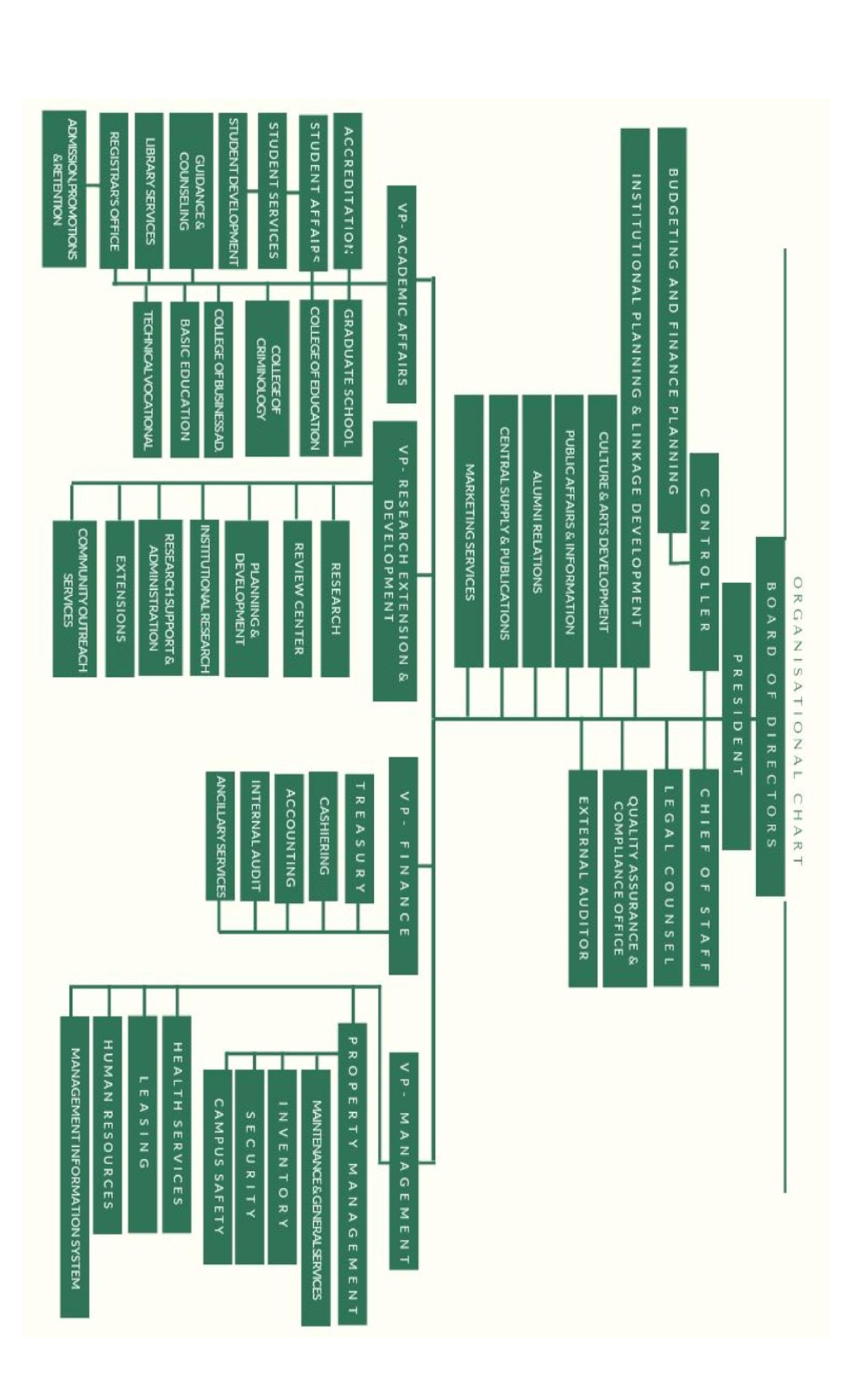 organizational-chart-bs-in-nutrition-and-dietetics-studocu