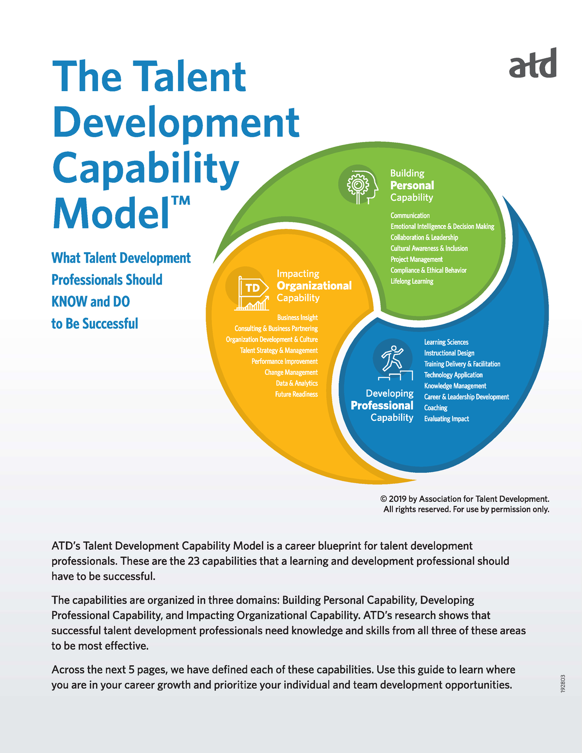 ATD Talent Development Capability Model Quản trị du lịch Studocu