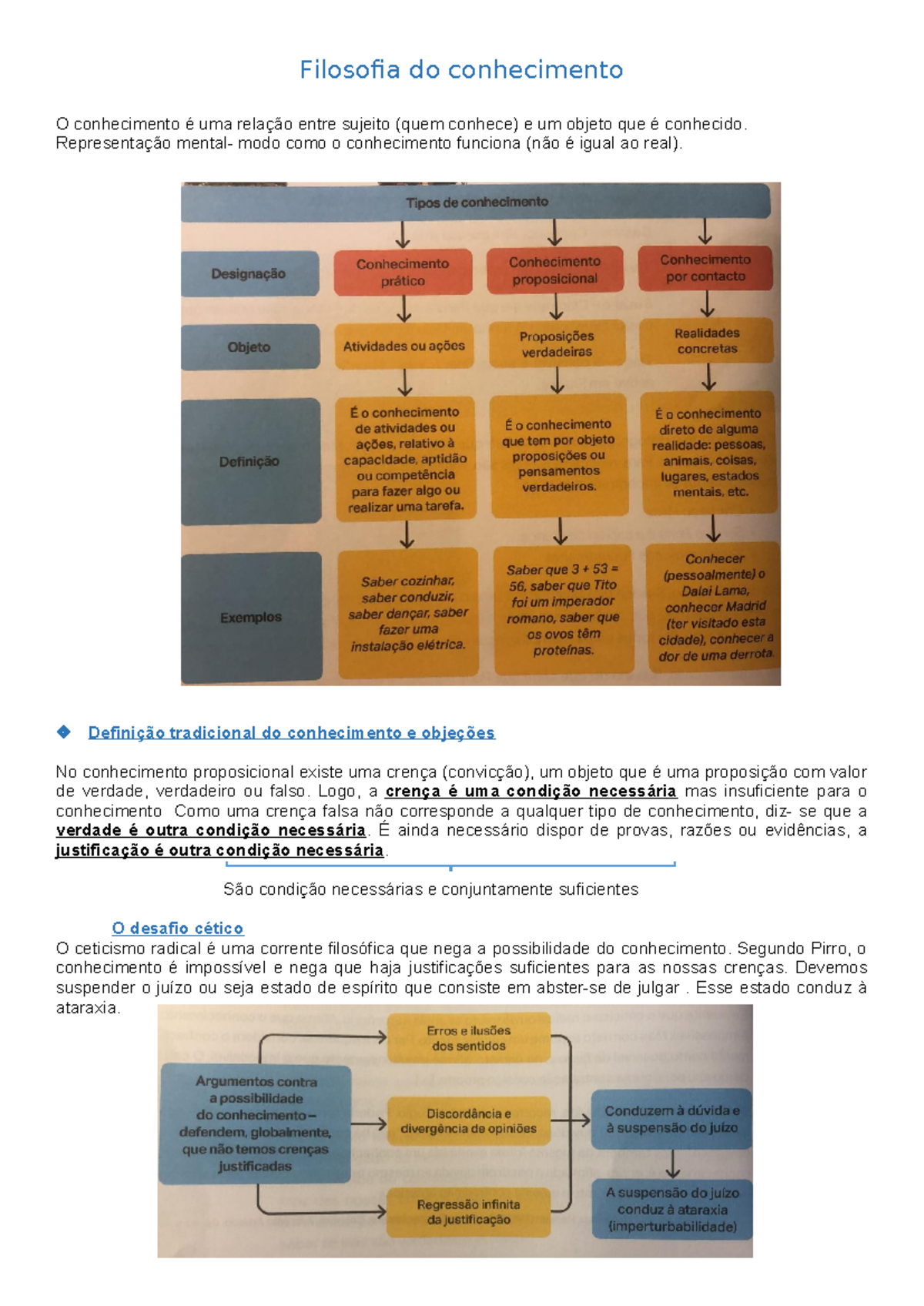 Filosofia do conhecimento- Resumos - Filosofia do conhecimento O ...