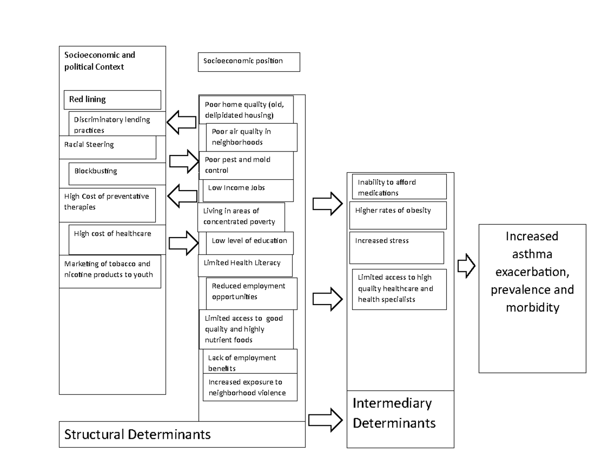 Analysis - Marketing of tobacco and nicotine products to youth High ...