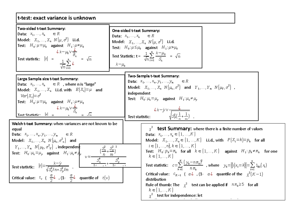T-test Summary and Chi squared test - exact variance is unknown Summary ...