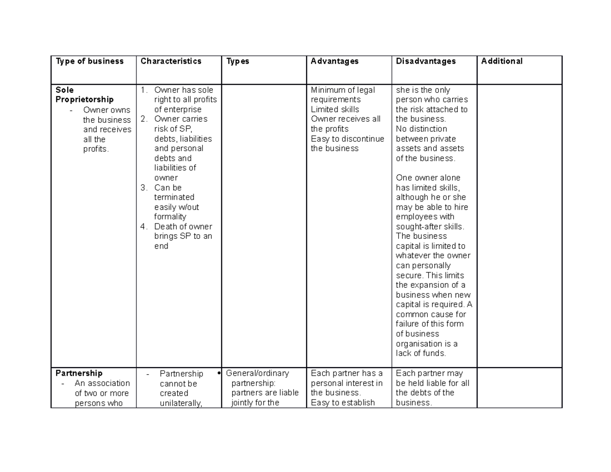 forms-of-enterprises-summary-type-of-business-characteristics-types