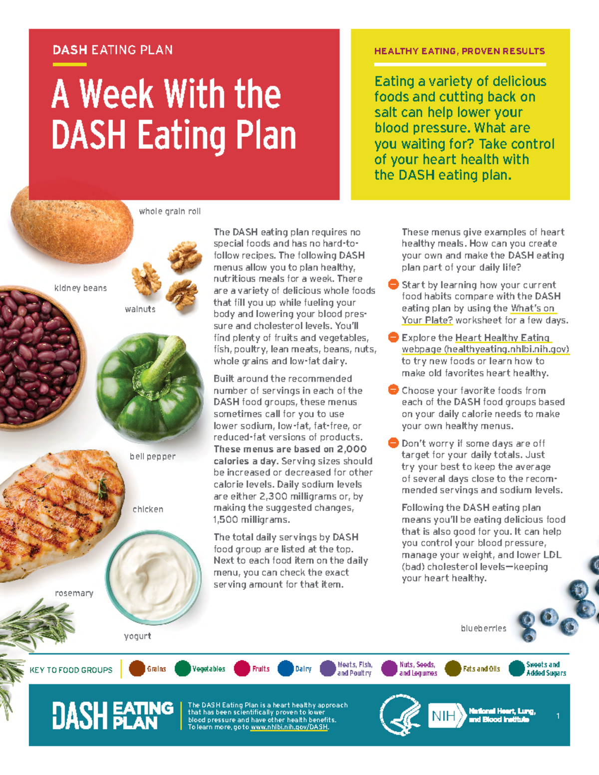 Dash diet DASH Diet whole grain roll walnuts kidney beans bell