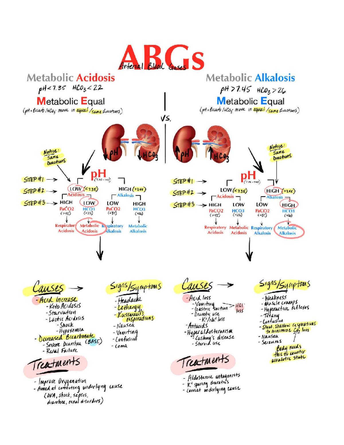 Metabolic interpretation (ABG) - NSGD 2016 - Studocu