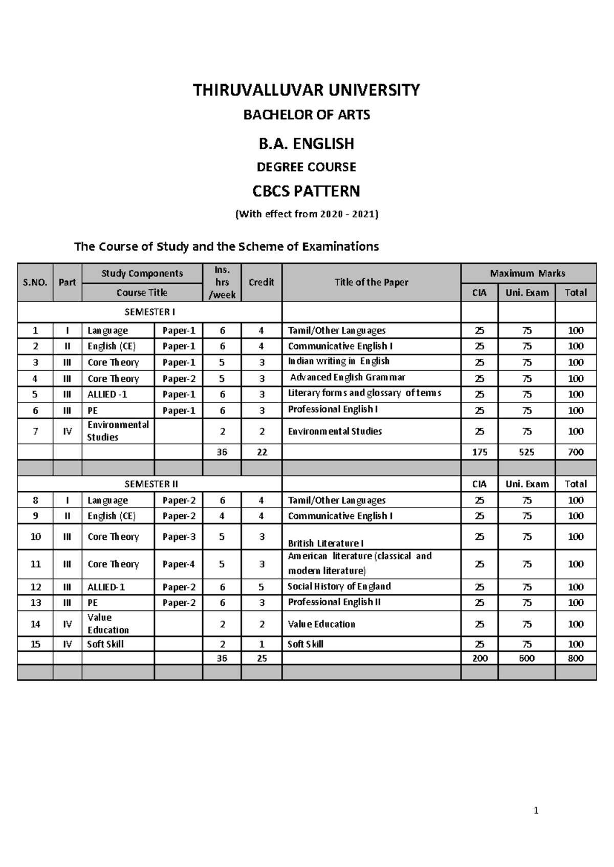 2.-B - THIRUVALLUVAR UNIVERSITY BACHELOR OF ARTS B. ENGLISH DEGREE ...