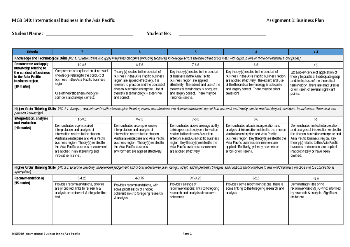 Assessment 3 CRA Business Plan - MGB 340: International Business in the ...