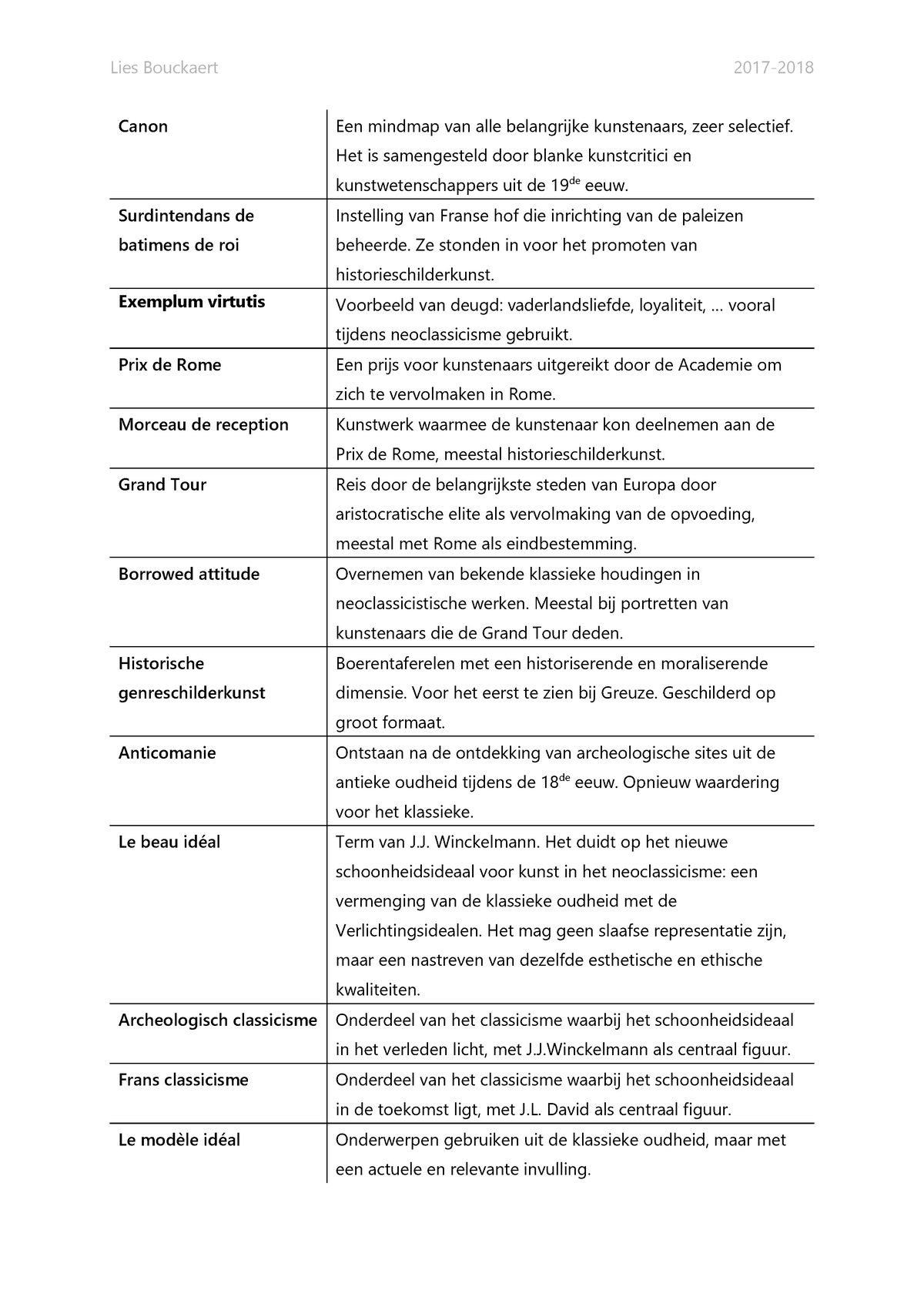 Woordenlijst - Samenvatting Overzicht Van De Beeldende Kunst II - Lies ...