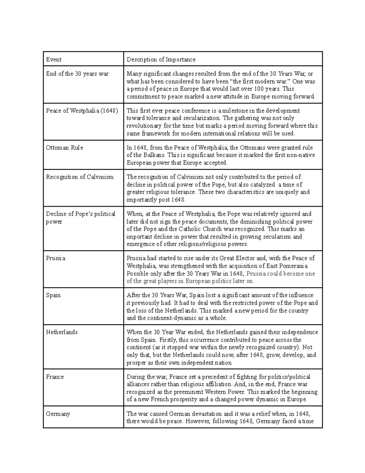 why-1648-a-summary-of-10-reasons-as-to-why-1648-was-the-tipping-point