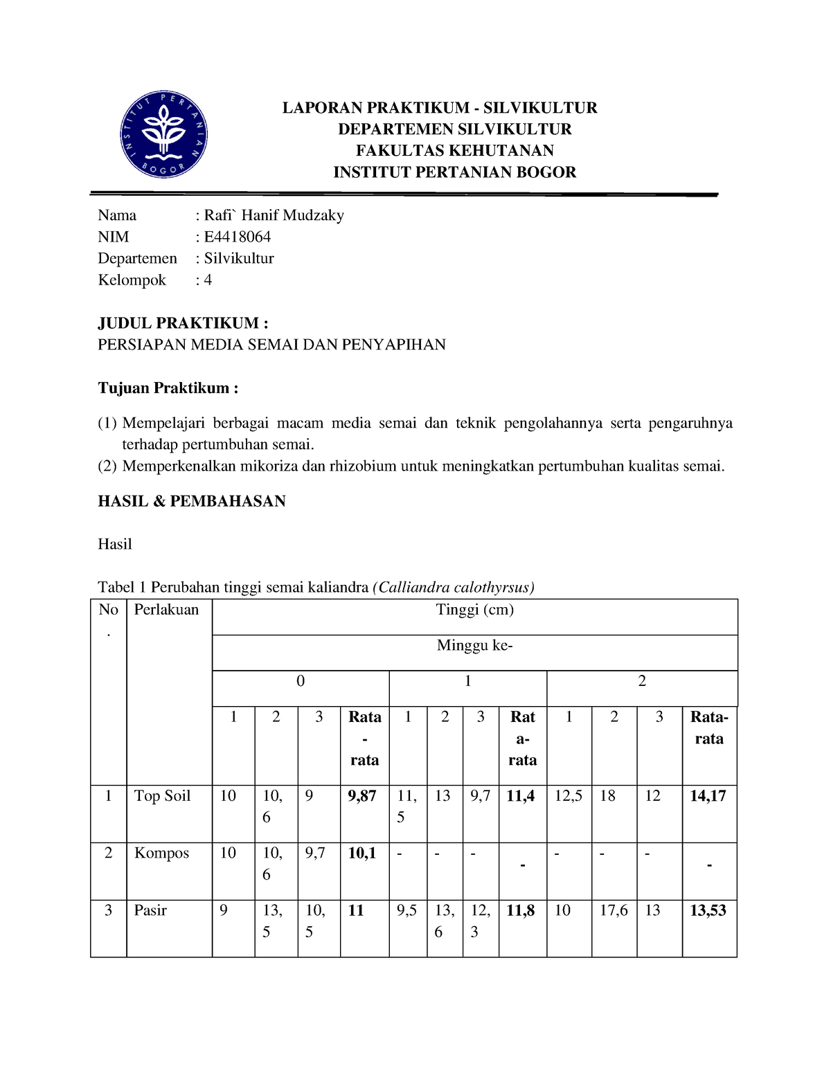 Rafi` Hanif Mudzaky E44180064 Media Semai Laporan Praktikum