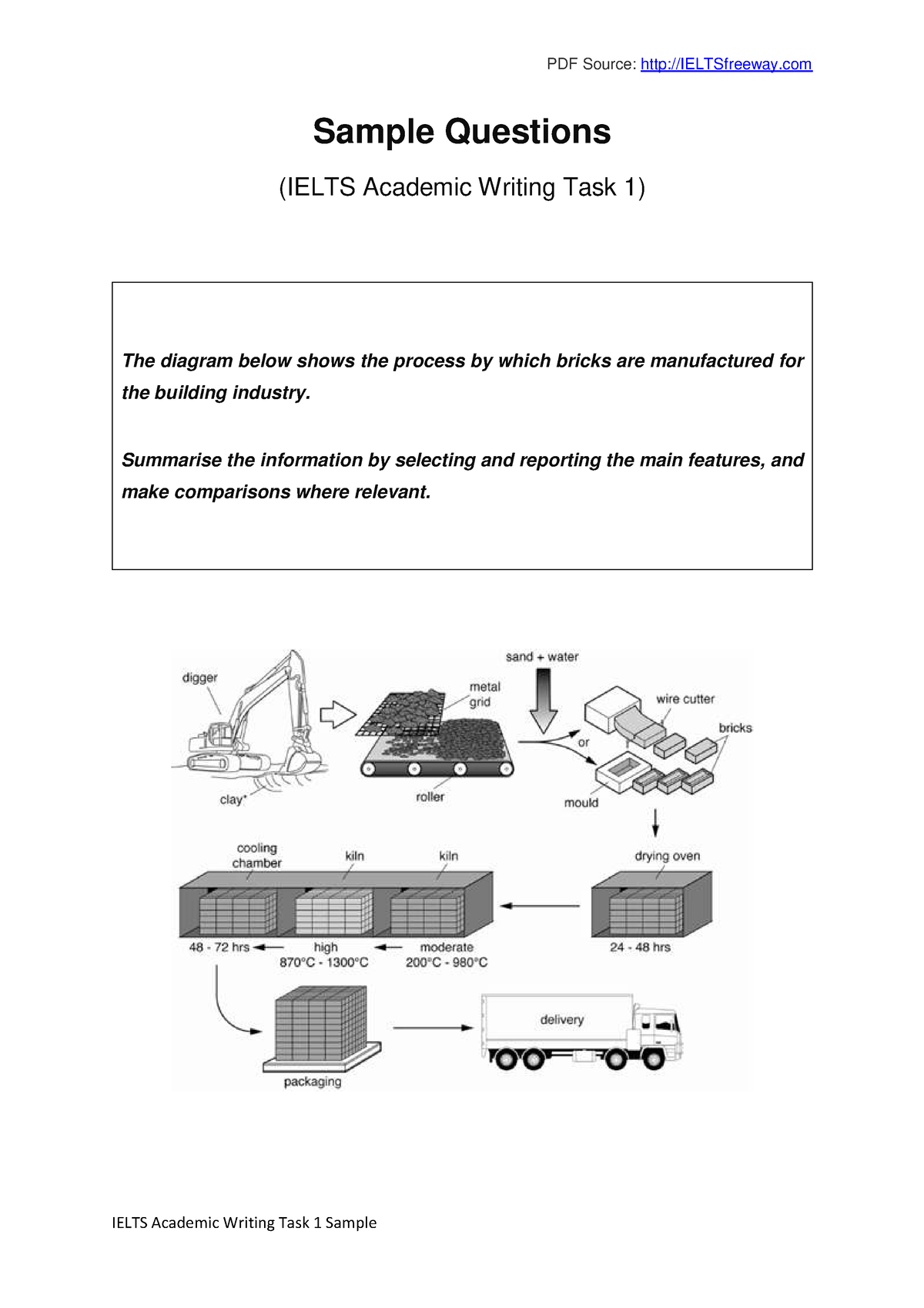 ielts-academic-writing-task-1-questions-sample-questions-ielts