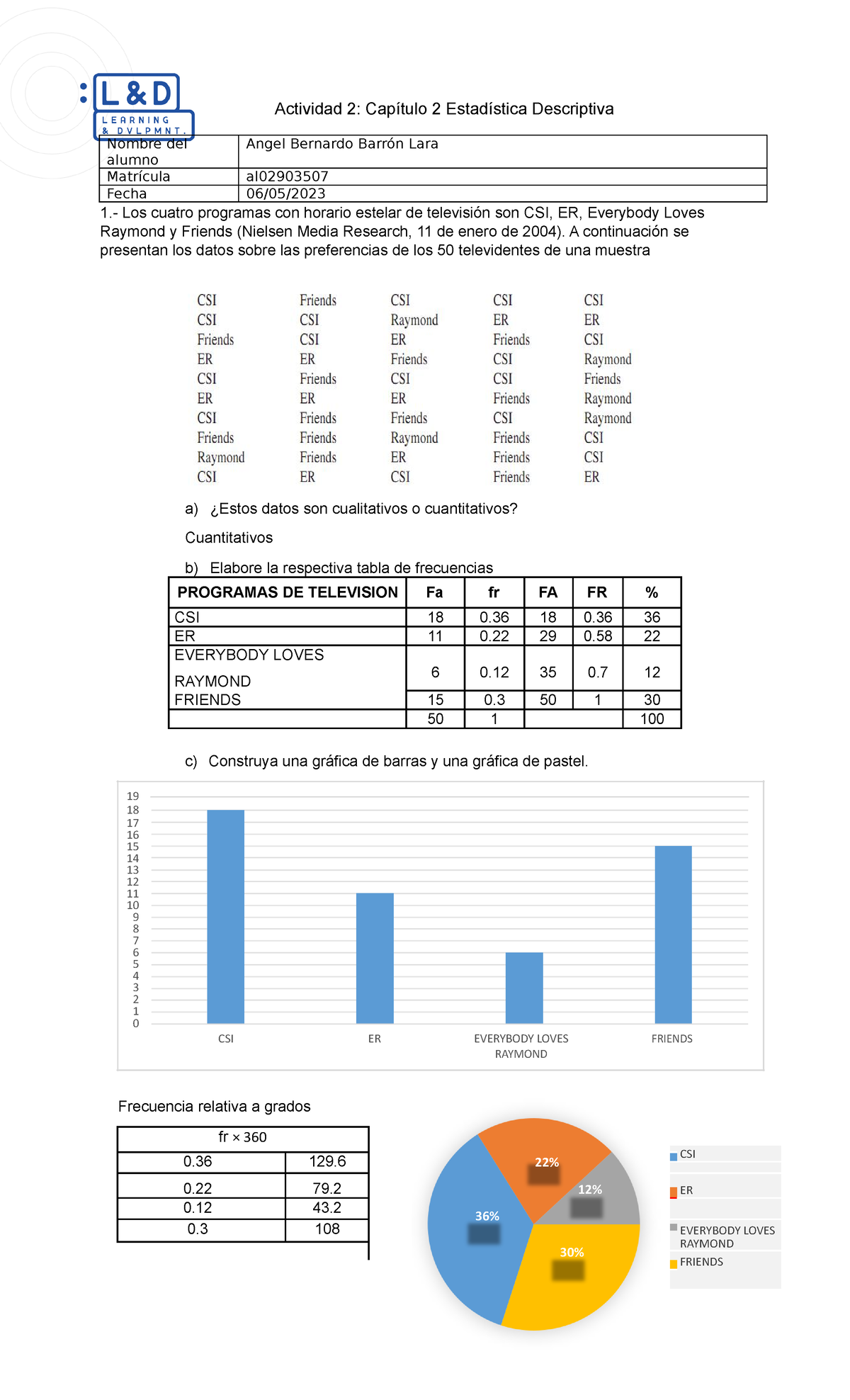 Actividad 2 Estadistica Descriptiva Angel Barron - Actividad 2 ...