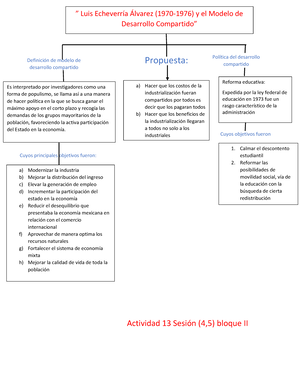 Luis hecheveriia - Mapa mental - ” Luis Echeverría Álvarez (1970-1976) y el  Modelo de Desarrollo - Studocu