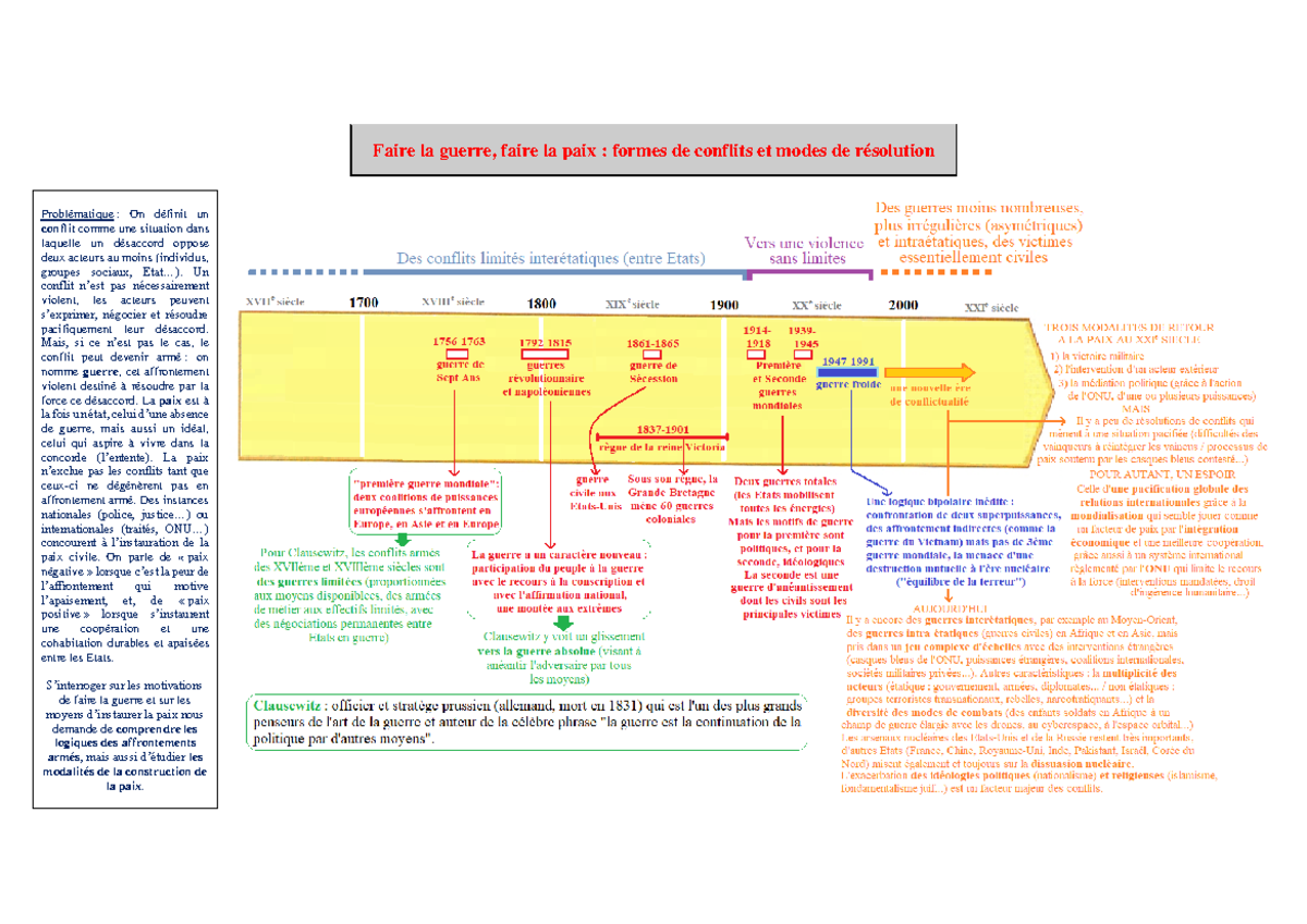 Cours Guerre Et Paix - Faire La Guerre, Faire La Paix : Formes De ...