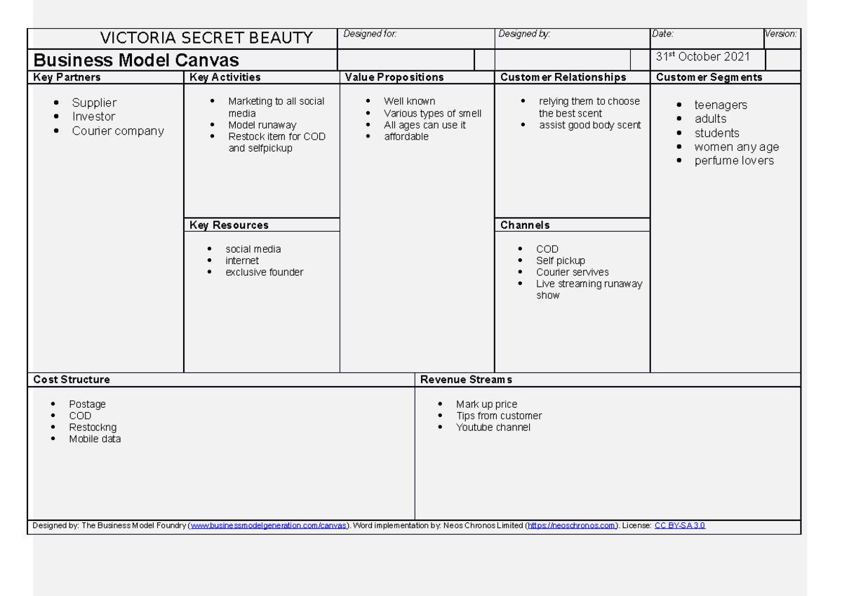 ENT300 BMC AND SWOT Analysis - VICTORIA SECRET BEAUTY Designed for ...