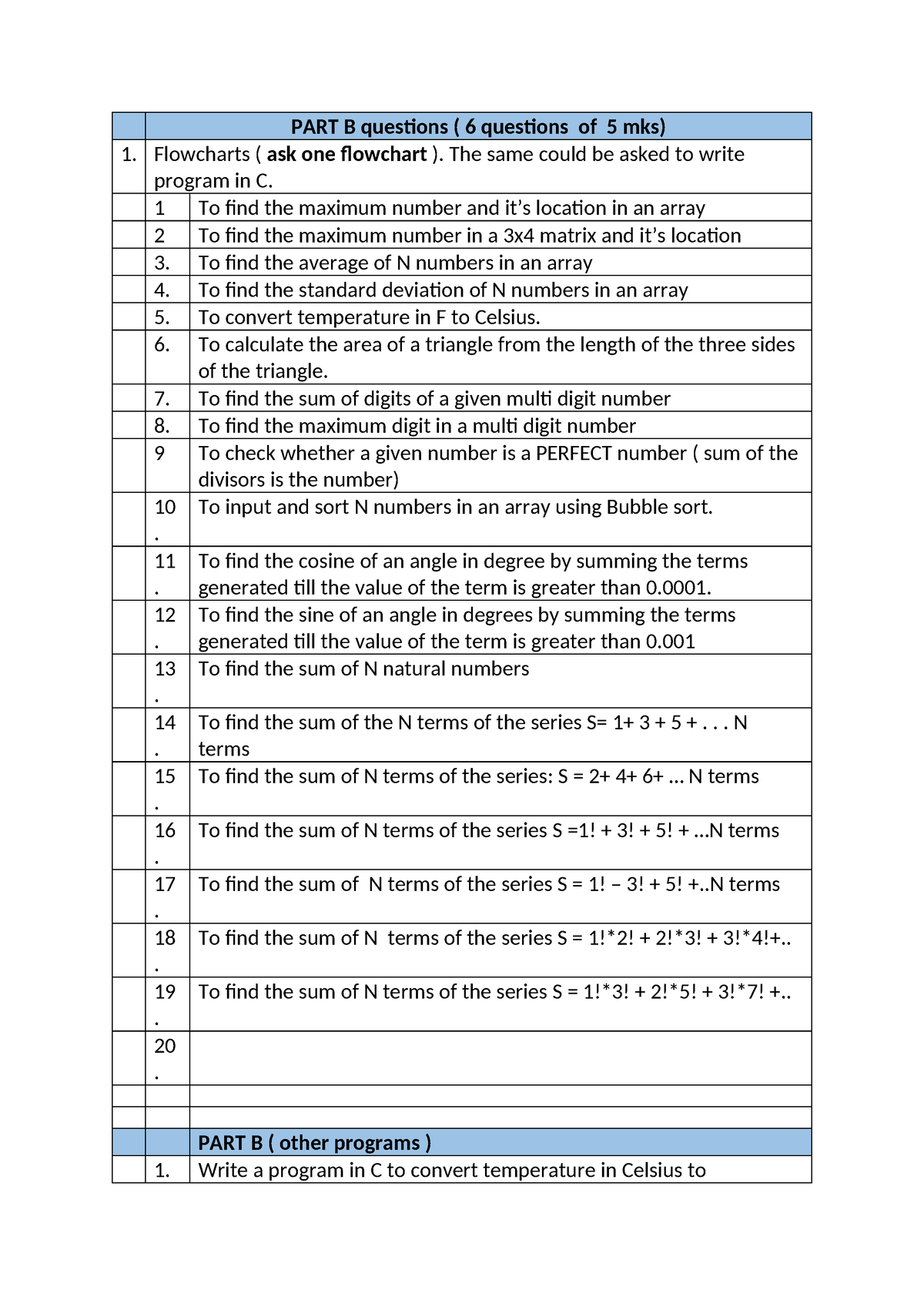 PART B & C-questions - Practical - PART B Questions ( 6 Questions Of 5 ...