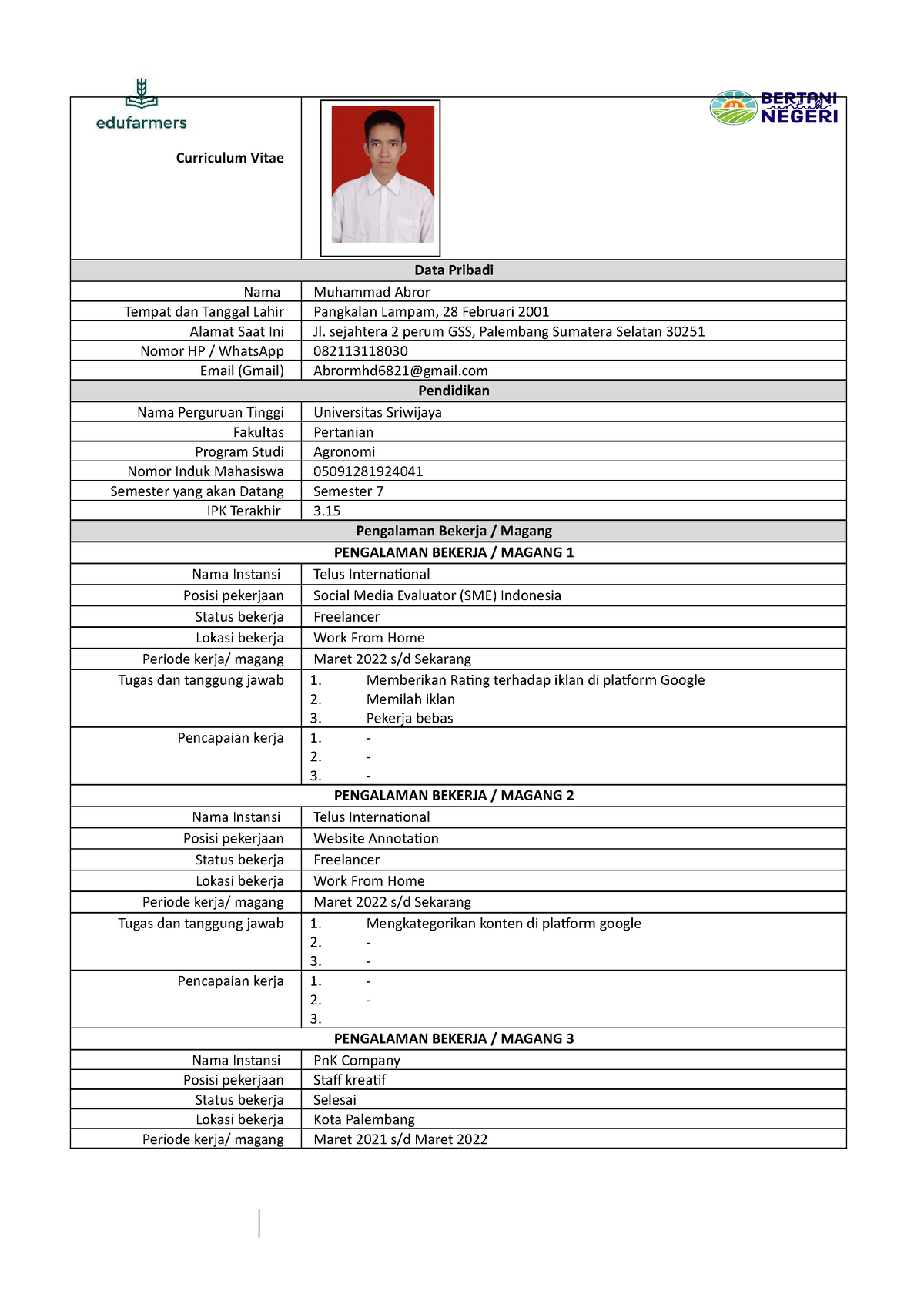 Curriculum Vitae BUN - [Muhammad Abror] - Curriculum Vitae Data Pribadi ...