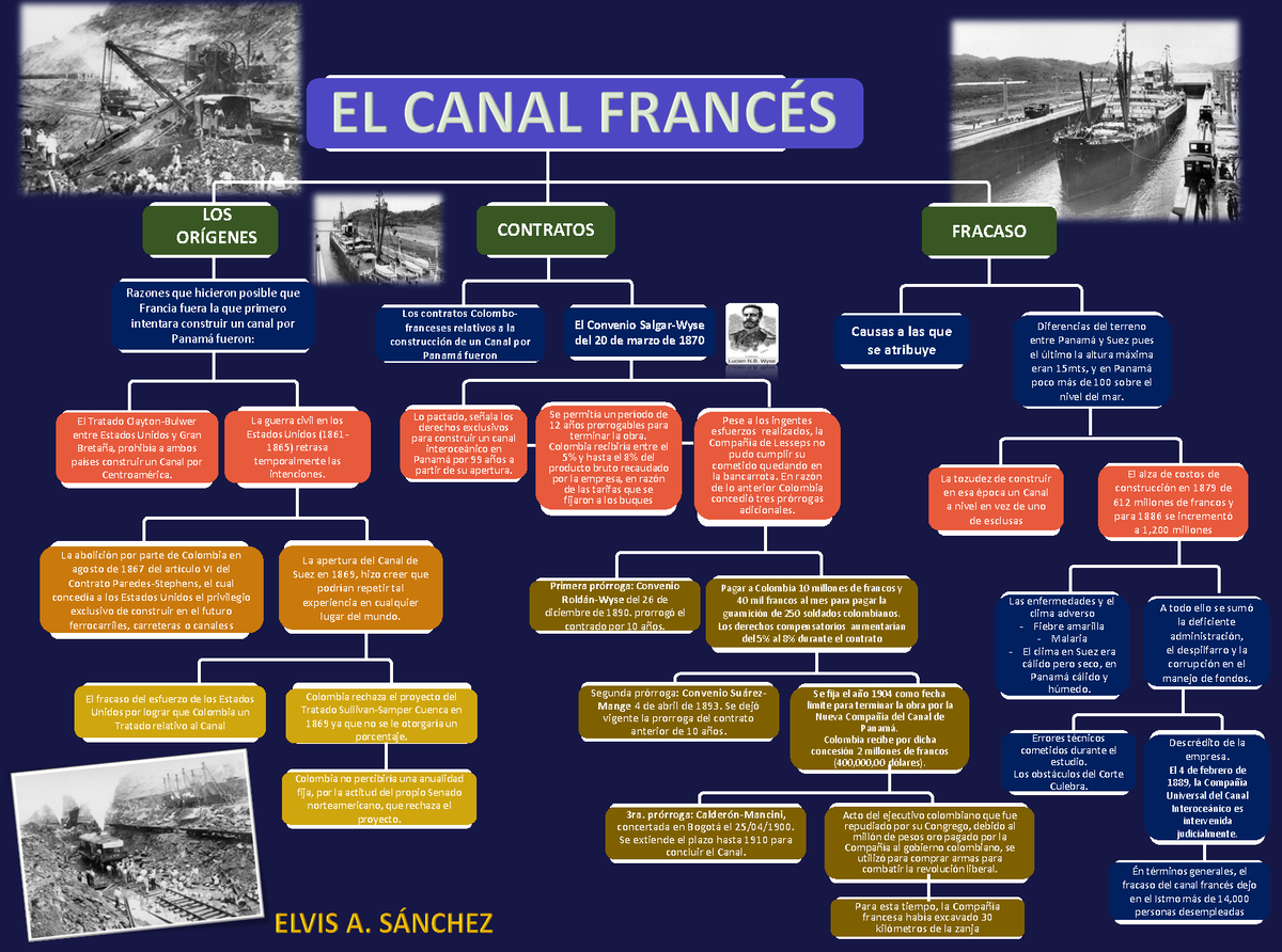 El Canal Frances Interesante Resumen Sobre Los Antecedentes Y