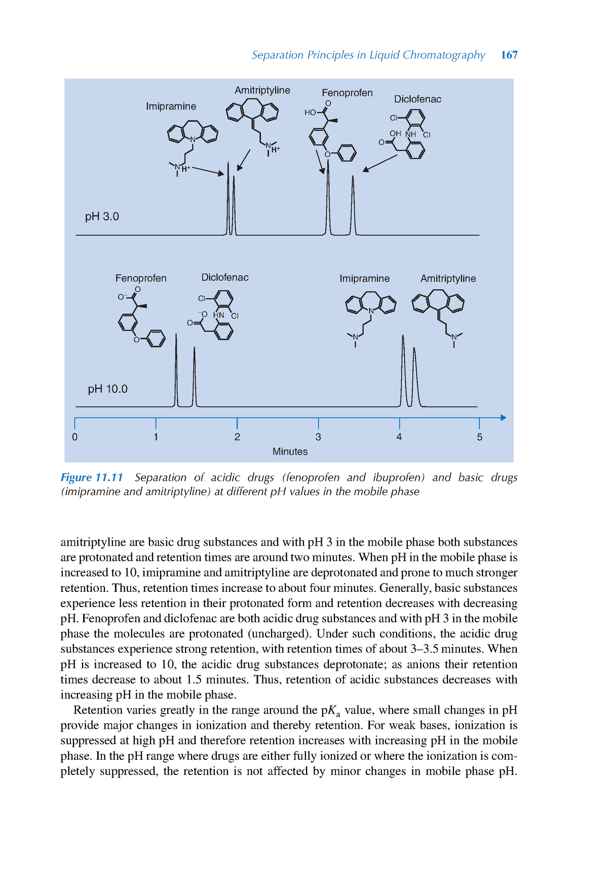 Introduction-to-pharmaceutical-analytical-chemistry-65 - Separation ...