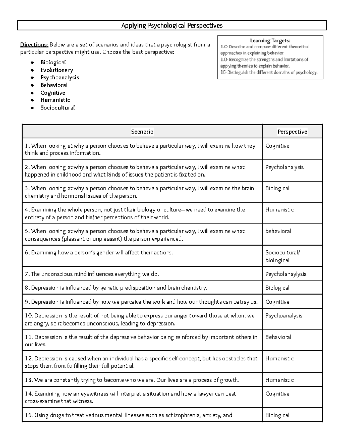 psychological perspectives signature assignment