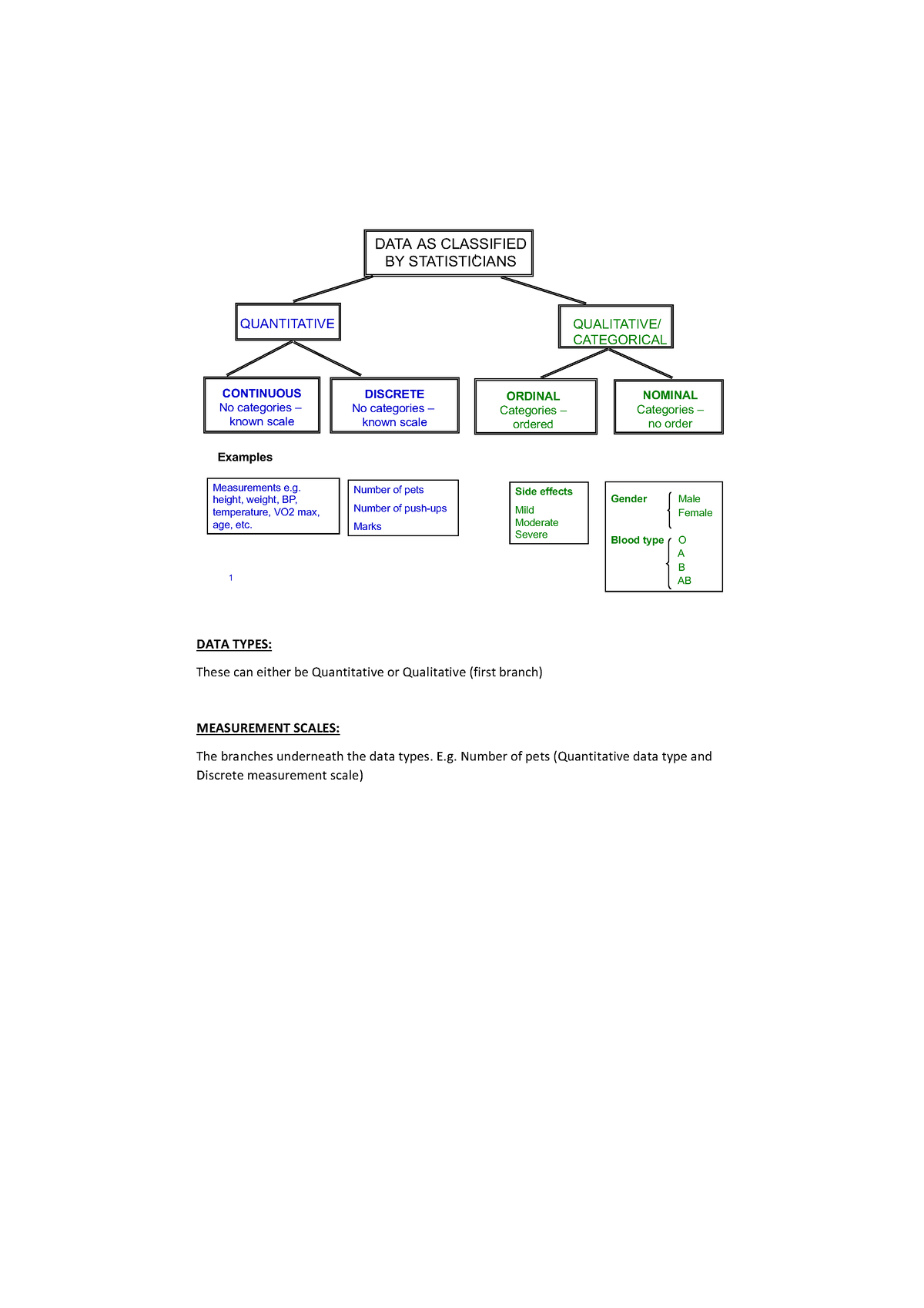 Tutorial Worksheet 1 - DATA TYPES: These can either be Quantitative or ...