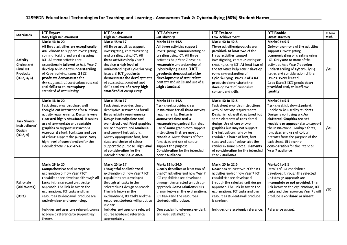 Assessment 2 Cyberbullying Rubric 2023 - 1299EDN Educational ...