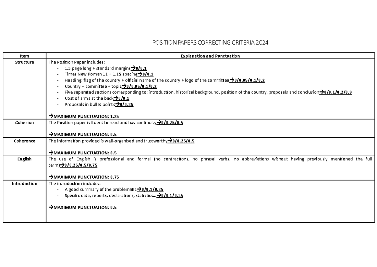 5. Position Paper Correcting Criteria - Item Explanation and ...