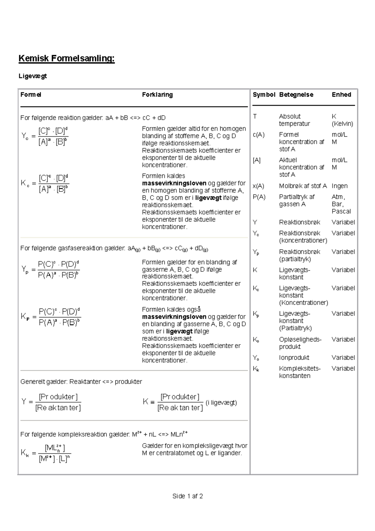 Formelsamling-1 - En Formelsamling - Kemisk Formelsamling: Ligevægt ...