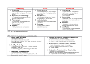 Verbetersleutel Voorbeeld Examenvragen DEEL 1 + Casusvragen DEEL 1 ...