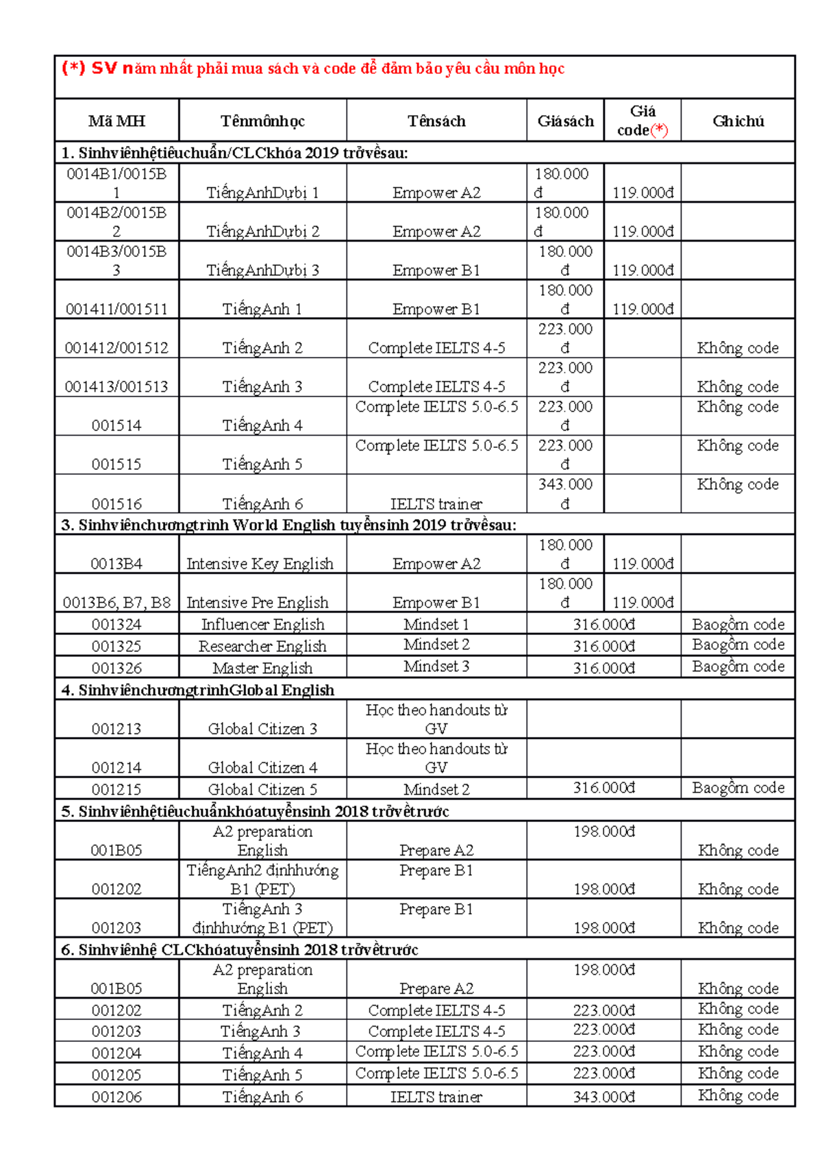 Price list 20212022 (*) SV năm nhất phải mua sách và code để