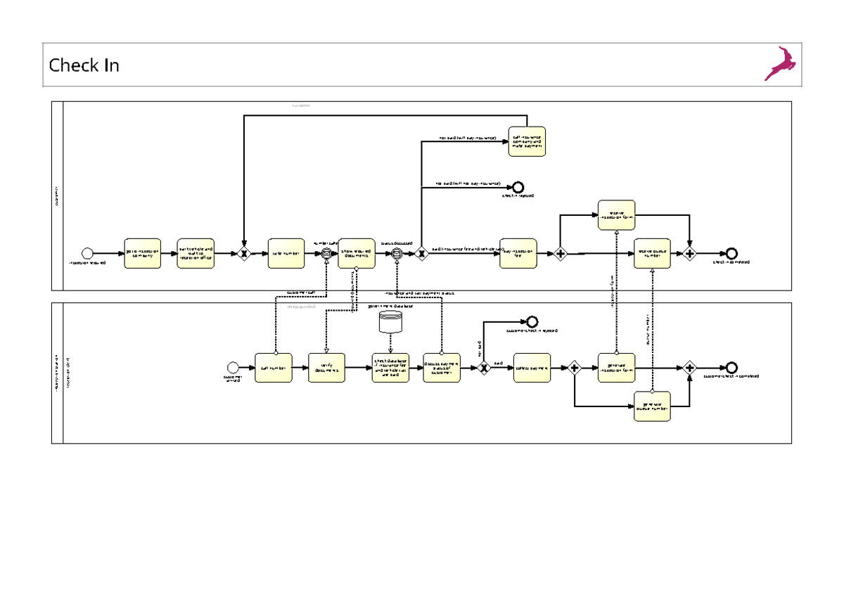 CheckIn v1 A2 for BPM Check In customer customer inspection