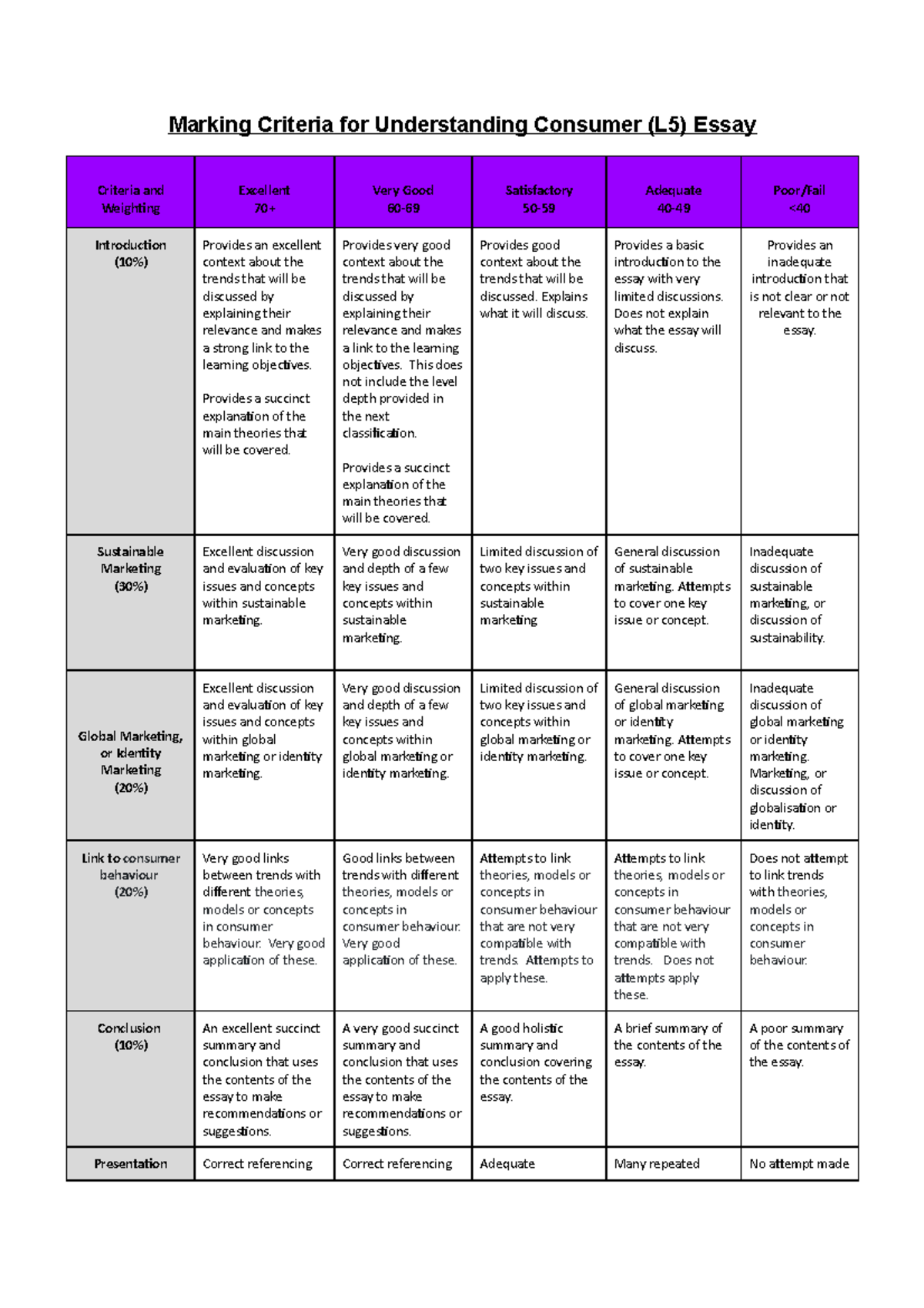 Understanding Consumers L5 Marking Sheet 2020 - Marking Criteria for ...