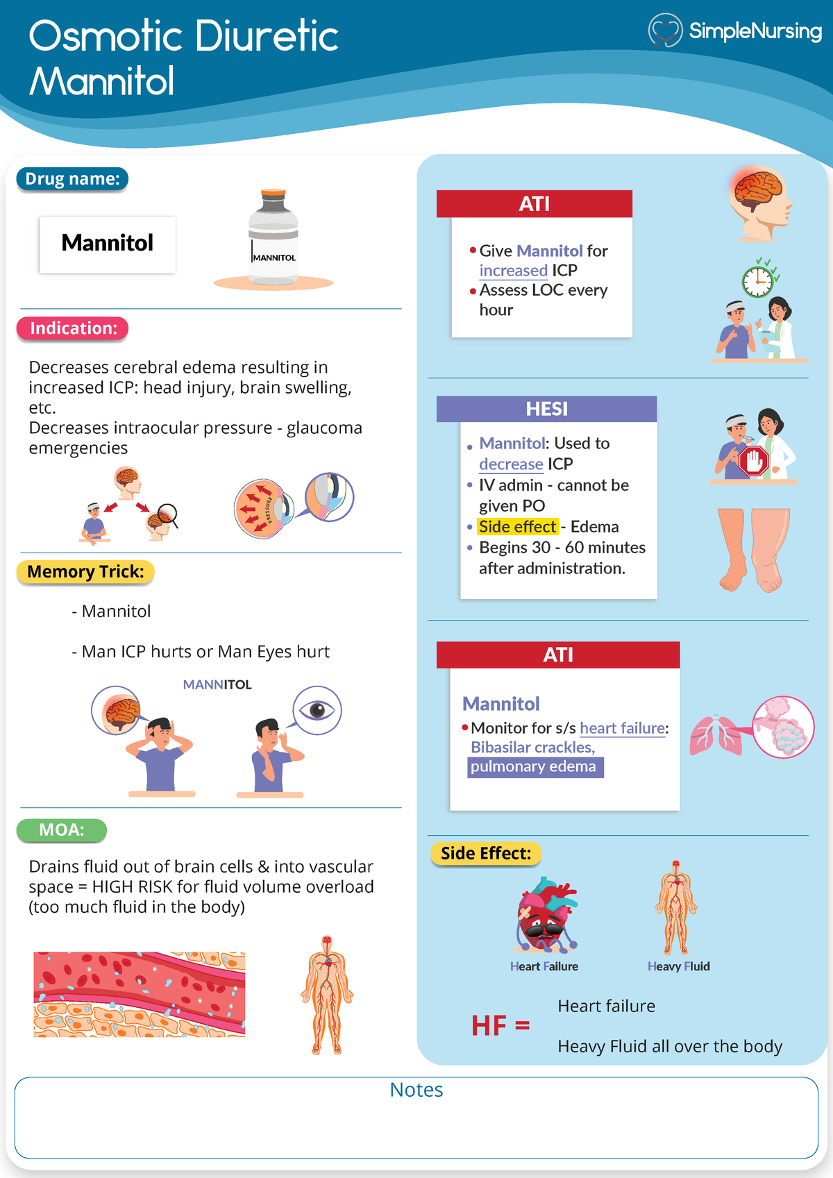 7. Osmotic Diuretic - Mannitol - Osmotic Diuretic Mannitol Notes ...