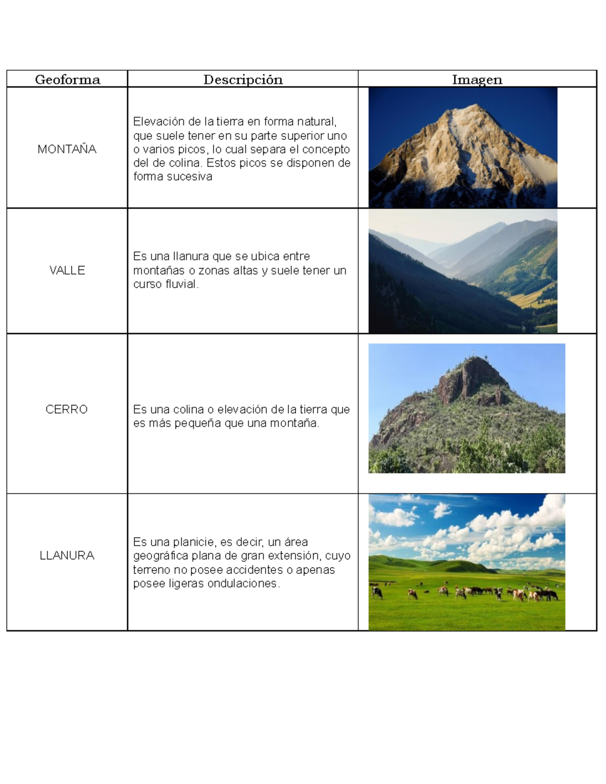 Geoformas Nieves Gonzalez Mariano Sua 2OM1 - Geoforma Descripción ...