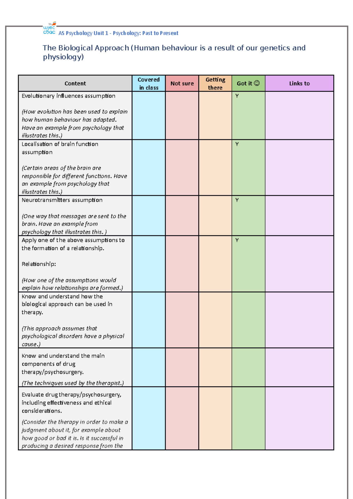 psychology dissertation checklist