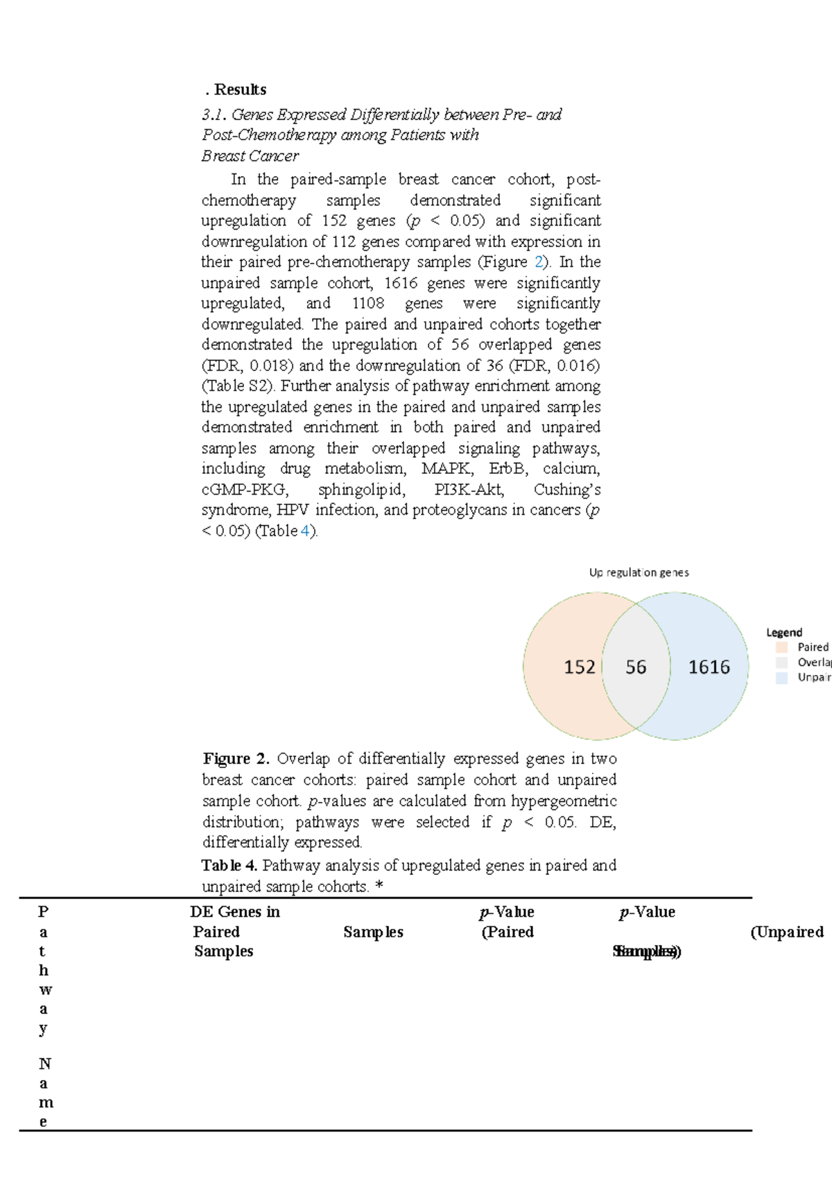 19 - Basic inorganic chemistry(SCH 102 - . Results 3. Genes Expressed ...