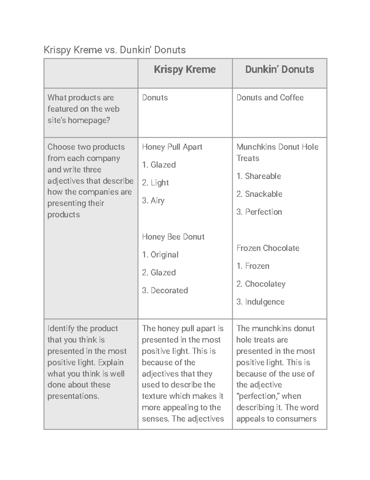 Pdfcoffee - Deck of Critical failures for pathfinder 2e - Studocu