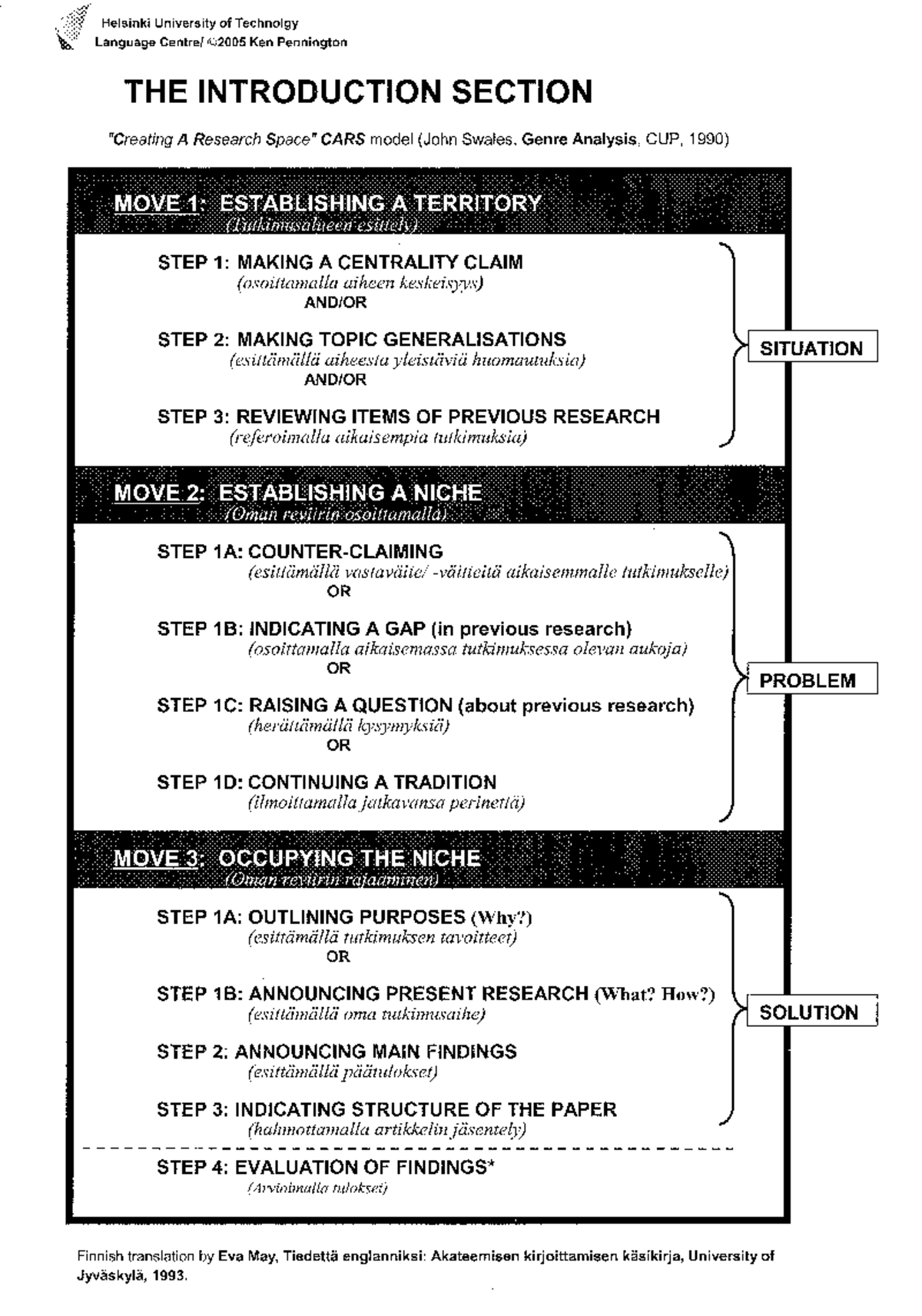 Cars Model Handout - English 3: Oral Communication - Studocu