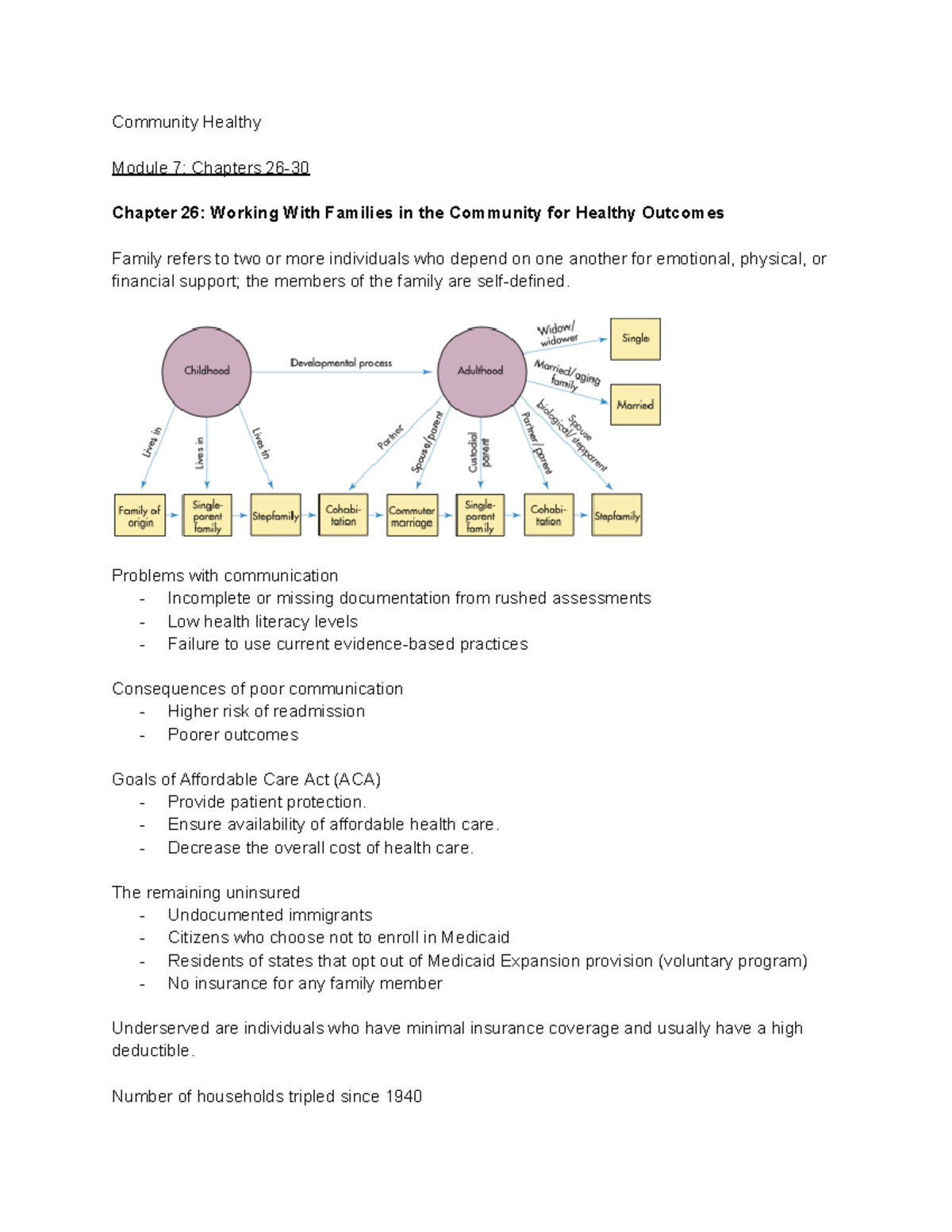 Community Health Exam #3 - Community Healthy Module 7: Chapters 26 ...