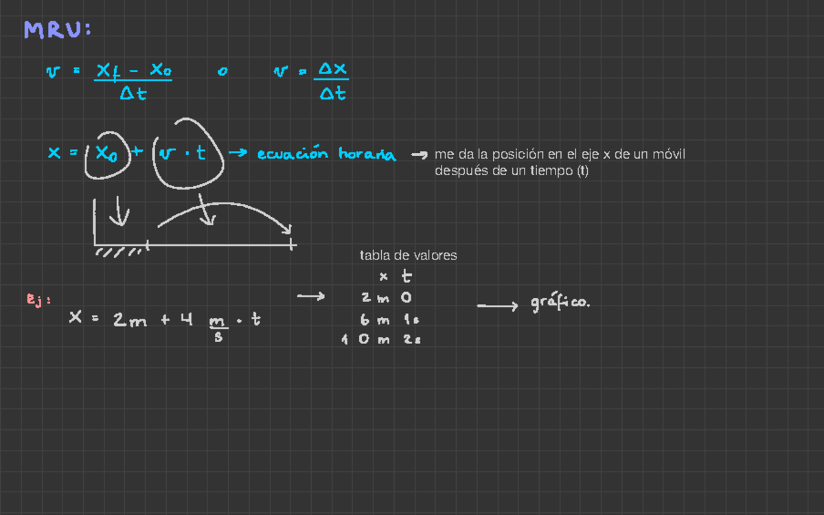 Cinemática MRU MRUV Caída libre y tiro vertical dinamica UPN