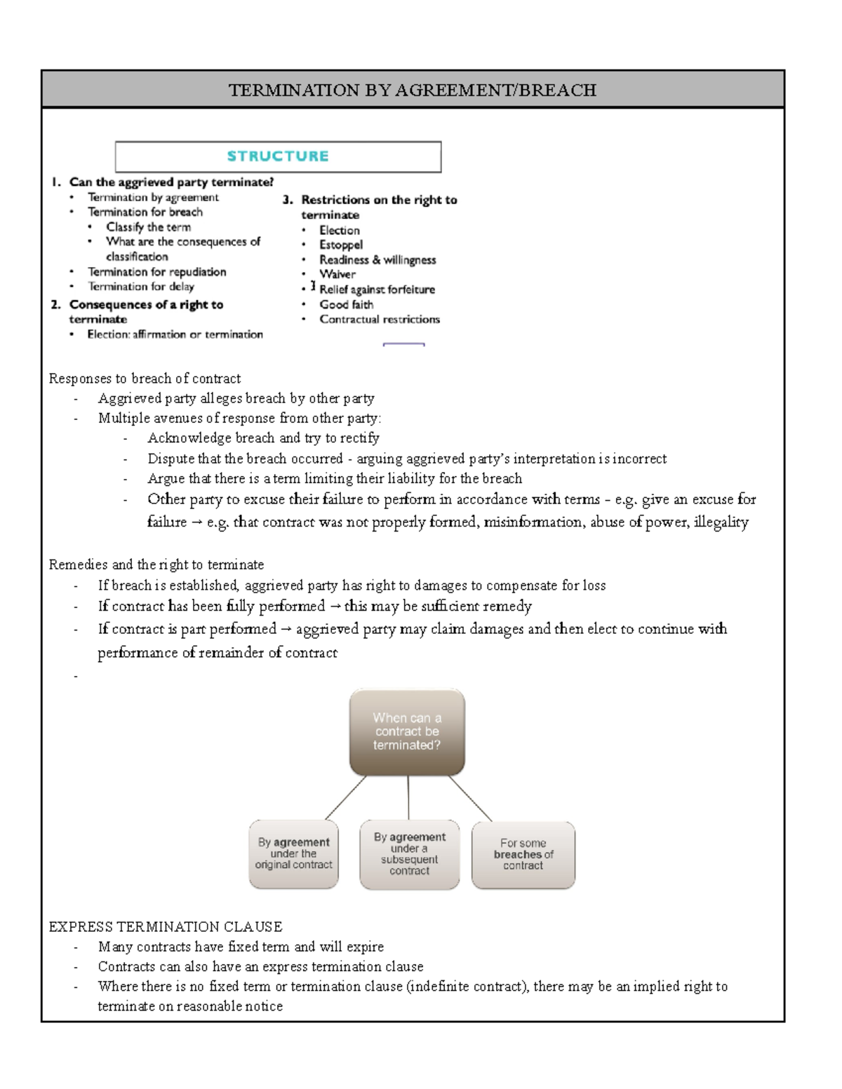 Contract EXAM Notes - TERMINATION BY AGREEMENT/BREACH Responses To ...