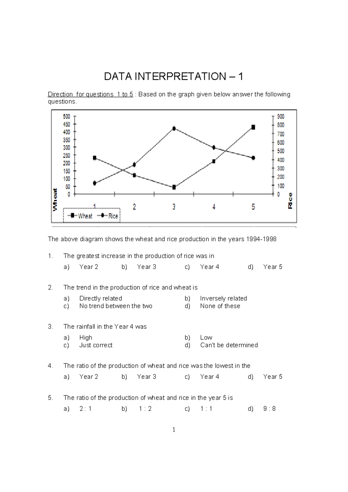 DI DAY-1 5489007 2024 04 17 20 29 - DATA INTERPRETATION – 1 Direction ...