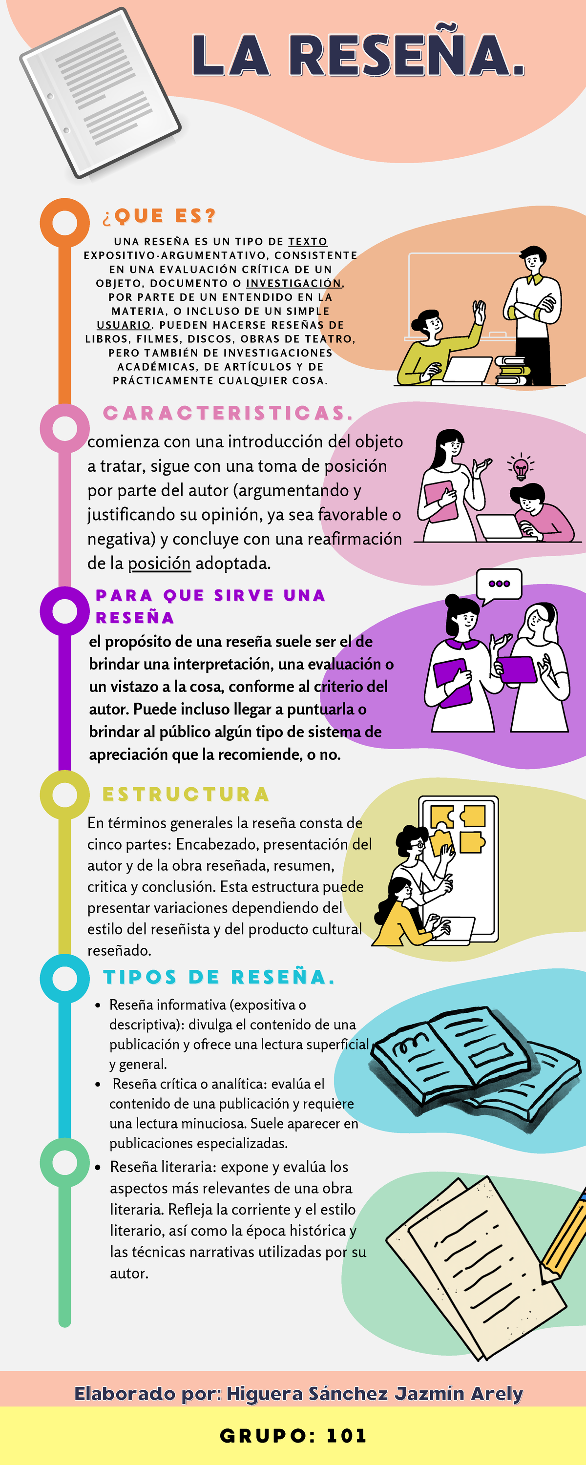 Infografia comunicacion - LA RESEÑA RESEÑA. ¿ ¿ Q U EQ U E E S ?E S? C ...