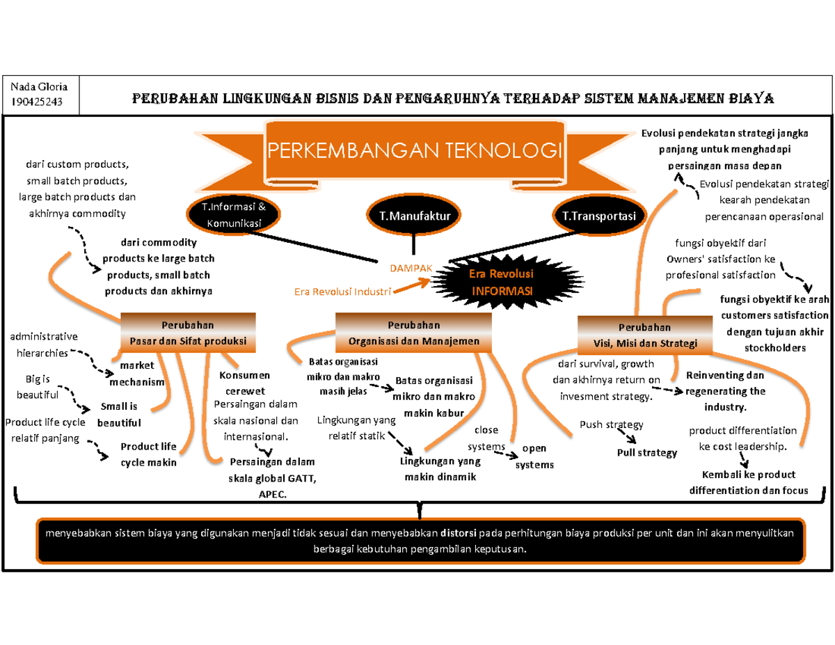 Materi Pengantar Akuntansi 1 - Homecare24