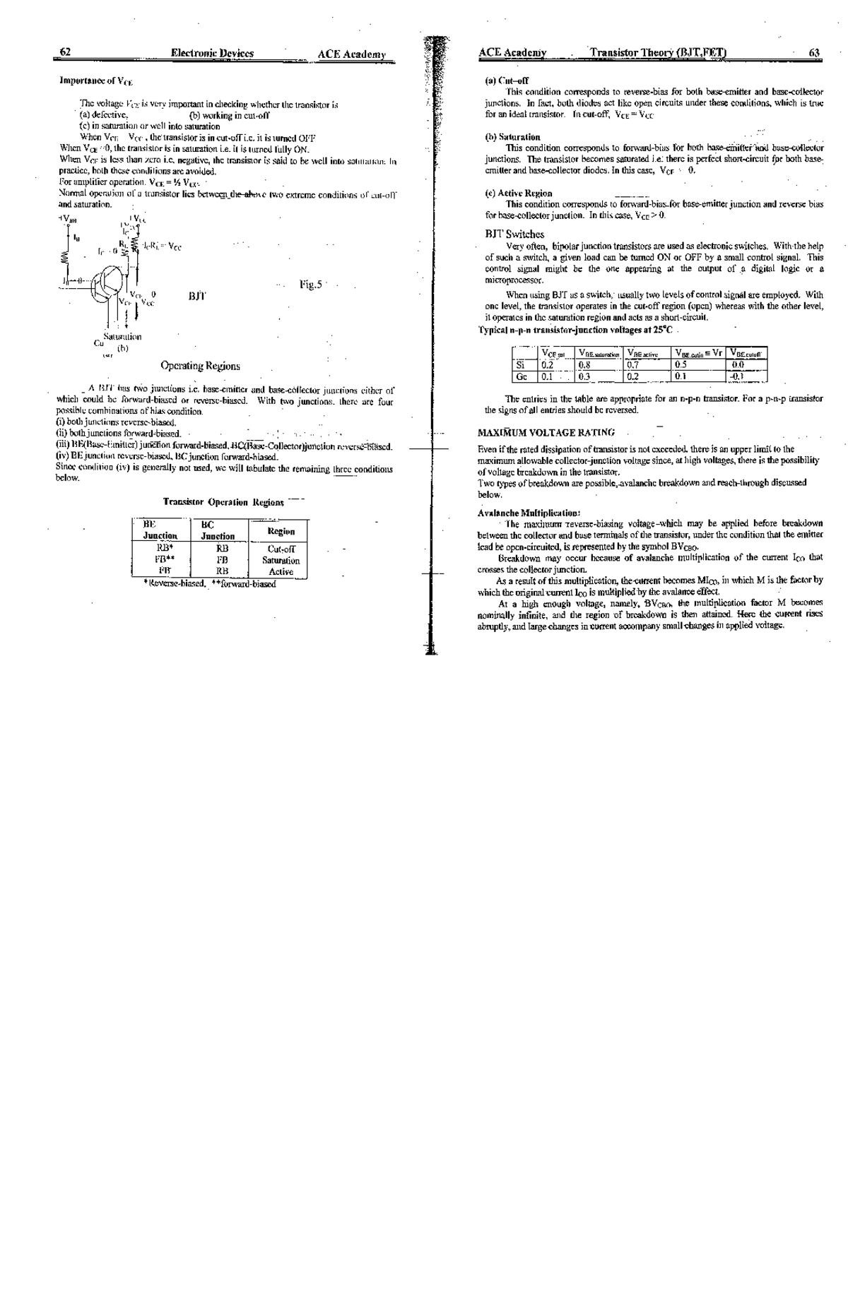 ACE Academy electronic devices-17 - Electronic Devices and Circuits ...