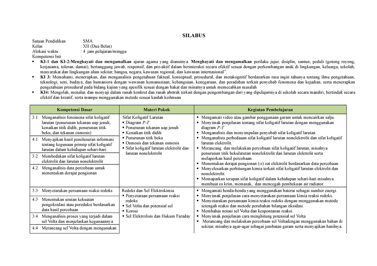 Silabus - SILABUS Satuan Pendidikan : SMA Kelas : XII (Dua Belas ...