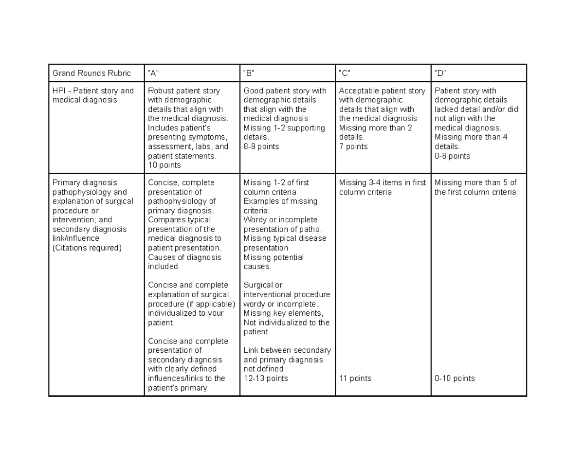 grand-round-rubric-includes-patient-s-presenting-symptoms-assessment