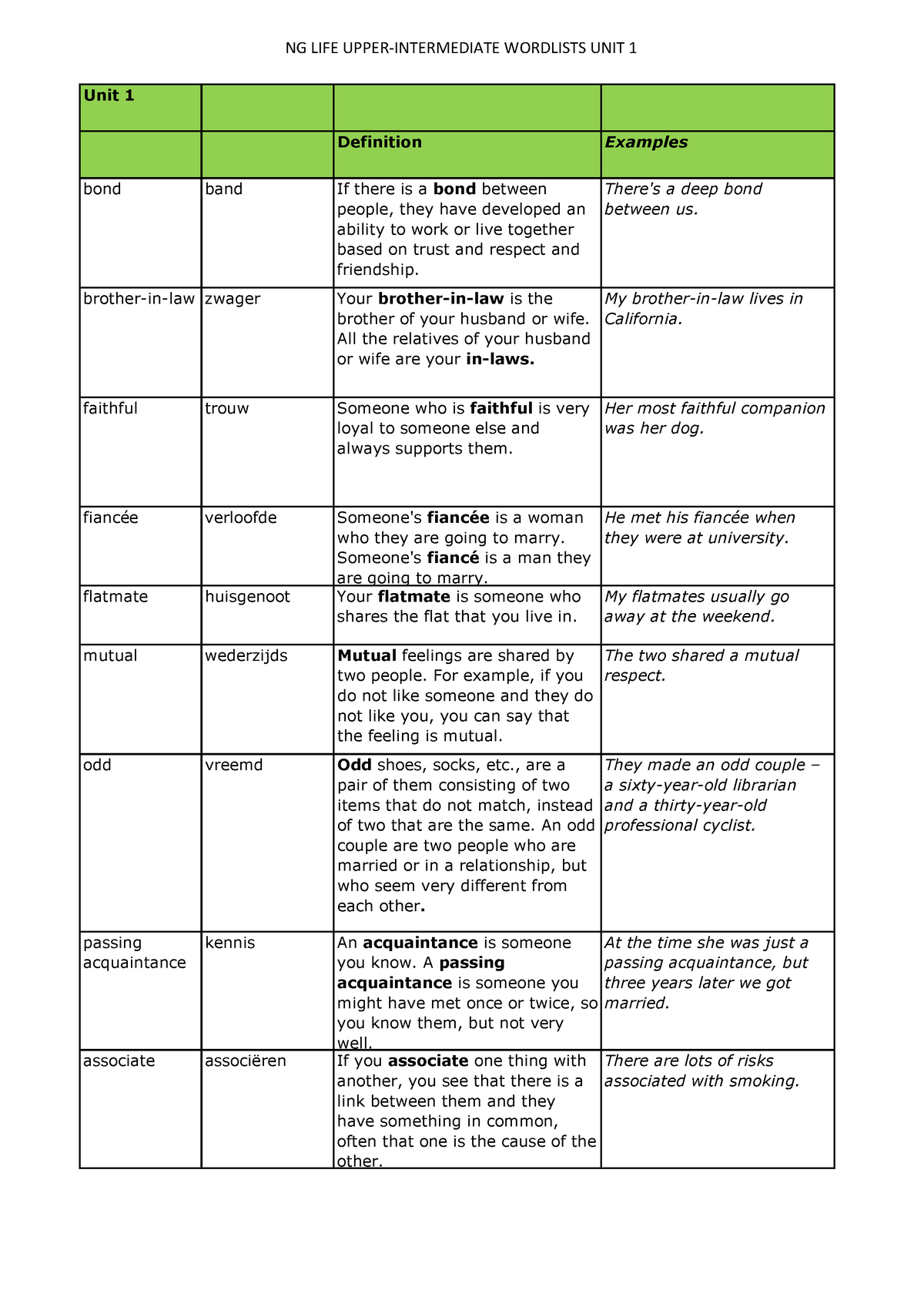 NG LIFE Upper Intermediate Wordlist UNIT 1 2022 - Unit 1 Definition ...