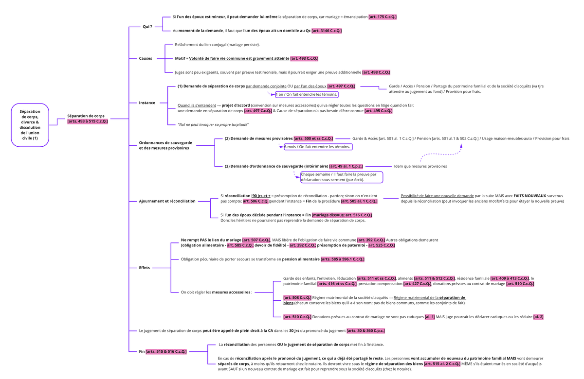 Séparation de corps - Schéma - Séparation de corps, divorce ...