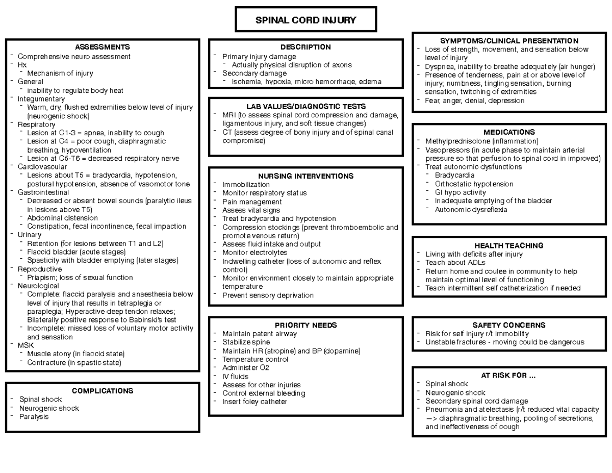 Spinalcordinjury - Summary Medical-Surgical Nursing - SPINAL CORD ...